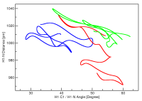 The raw distance and angle data that form the CDF in the previous image.