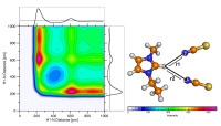 A Combined Distribution Function (CDF) created from two distances between one reference and two different observed molecules.