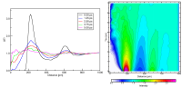 An intermolecular Van Howe Correlation Function (VHCF).