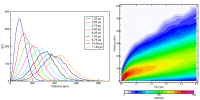 An intramolecular Van Howe Correlation Function (VHCF), which is a generalization of Mean Square Displacement.